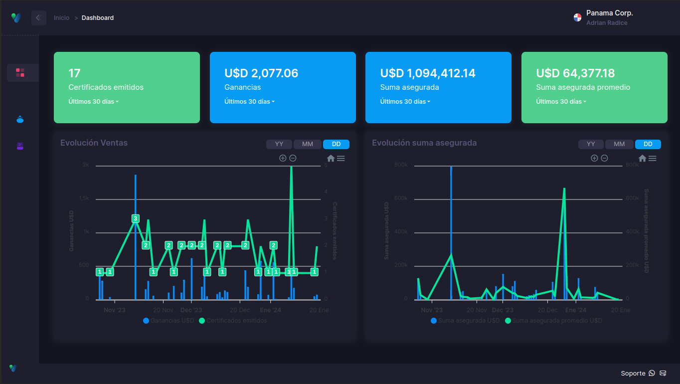 Imagen dashboard