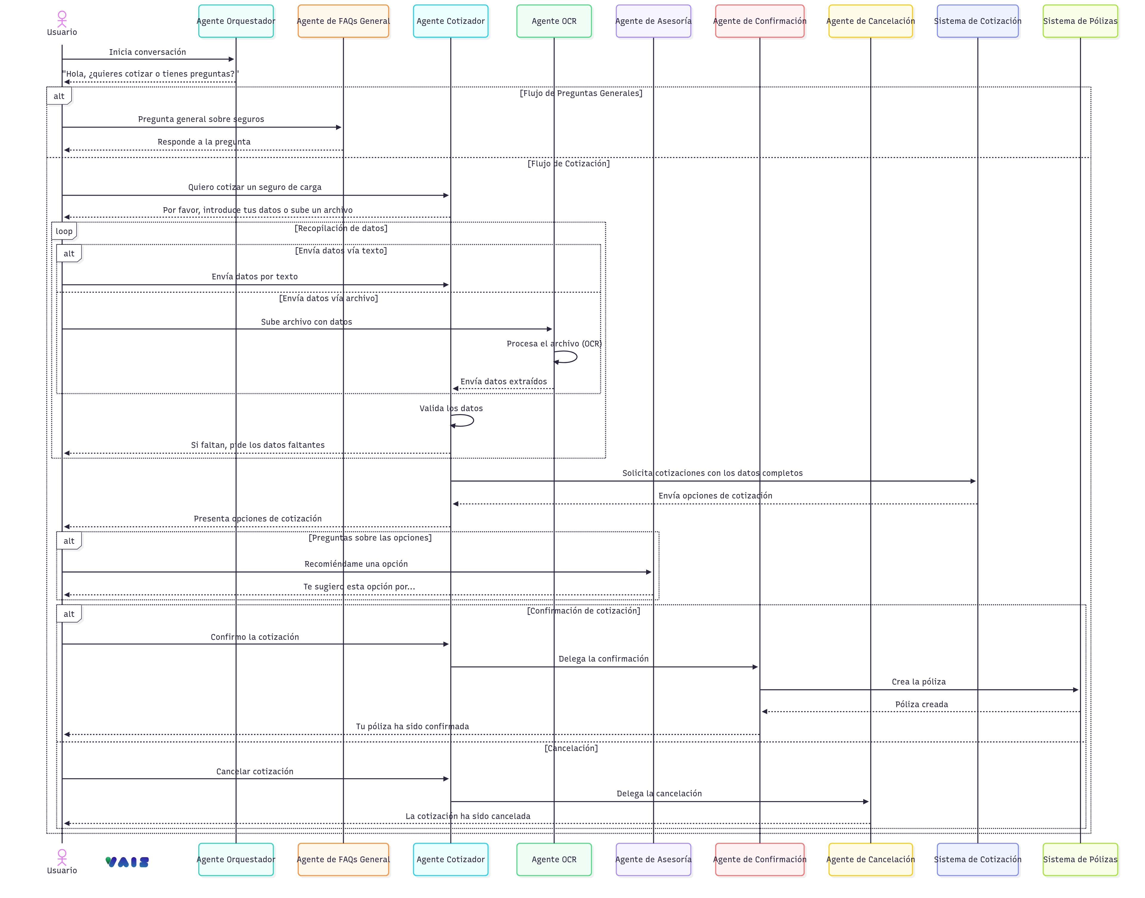 Diagrama de interacción de agentes