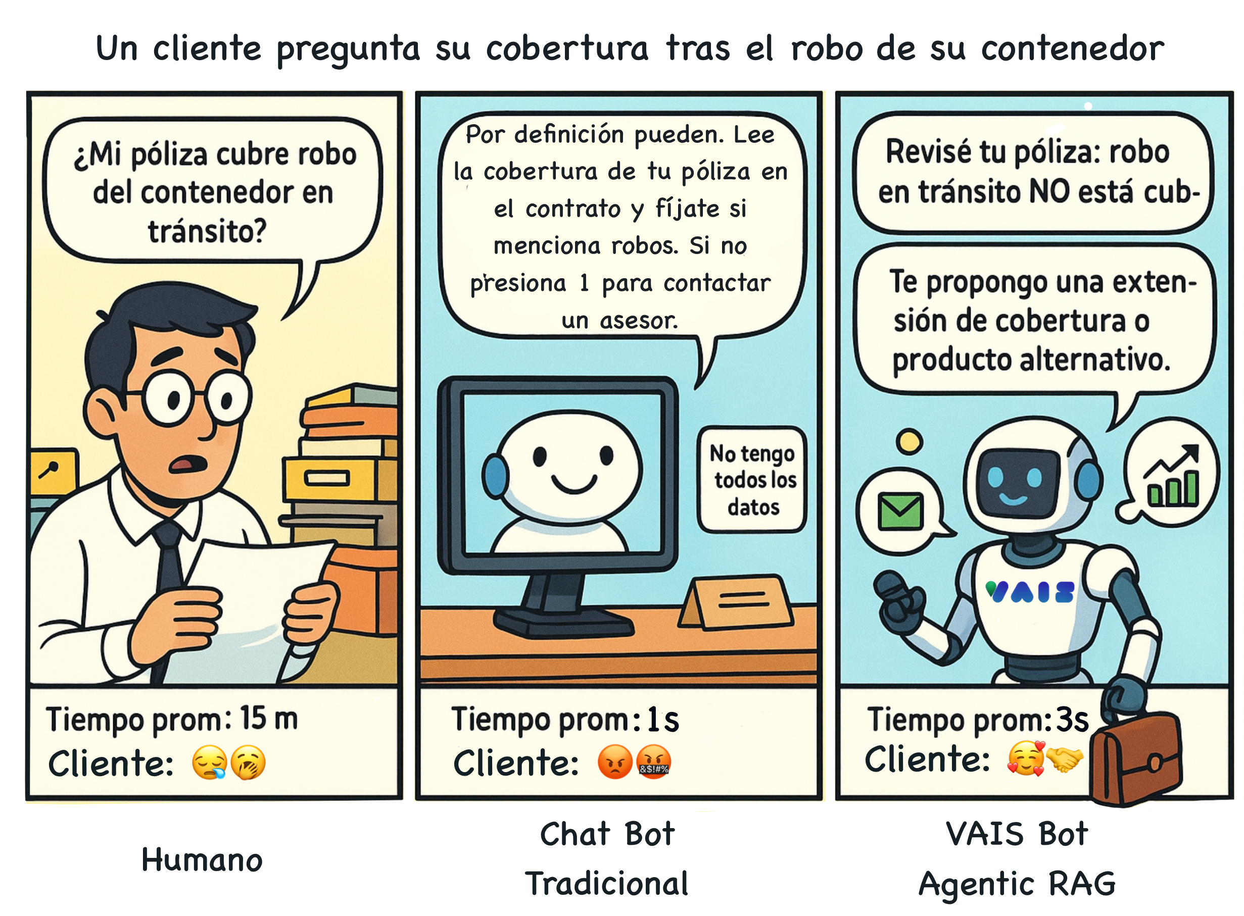 Featured image for De consultas a oportunidades